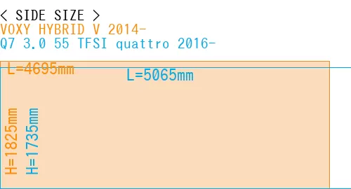 #VOXY HYBRID V 2014- + Q7 3.0 55 TFSI quattro 2016-